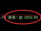 焦炭：日线结构低点精准触及并快速拉升