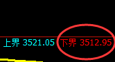 豆粕：试仓低点，精准展开积极回升