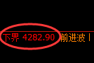 液化气：日线回补结构精准展开冲高回落