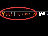 聚丙烯：日线结构精准加速冲高回落