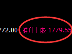 玻璃：日线结构高点精准展开大幅极端回撤