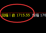 玻璃：日线结构高点精准展开大幅极端回撤