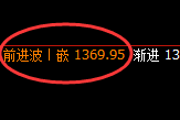 焦煤：4小时结构高点，精准展开大幅冲高回落