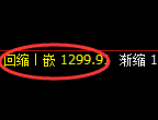 焦煤：4小时结构高点，精准展开大幅冲高回落