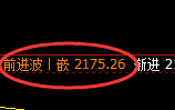 焦炭：日线结构高点，精准展开极端冲高回落