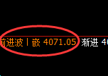 股指300：2小时低点精准展开强势向上回补