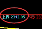 甲醇：4小时试仓高点，精准展开快速洗盘