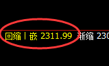 甲醇：4小时试仓高点，精准展开快速洗盘