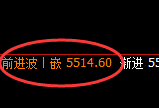 PTA：日线高点精准冲高回落并完成正常修正低点