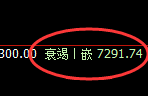 聚丙烯：日线宽幅振荡结构极端完美展开运行