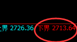 股指50：试仓低点精准触及并加速回升