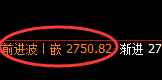 股指50：试仓低点精准触及并加速回升