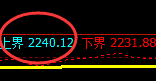 焦炭：4小时回补修正高点精准冲高回落