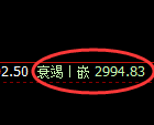 菜粕：试仓高点，快速冲高回落后，再度振荡回升