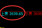 菜粕：试仓高点，快速冲高回落后，再度振荡回升