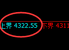 乙二醇：4小时精准洗盘，并进入宽幅运行结构