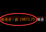 恒指：1小时周期价格高点，精准冲高回落