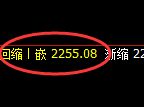 甲醇：试仓高点，精准进入单边快速回撤