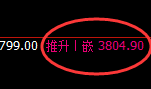 热卷：日线高点，精准展开单边快速回撤