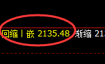 焦炭：修正高点精准展开大幅冲高回落