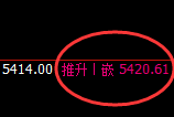 PTA：4小时高点精准展开单边极端回撤