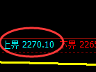 甲醇：4小时试仓高点，精准展开单边加速回撤