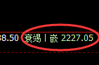 甲醇：4小时试仓高点，精准展开单边加速回撤