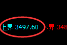 豆粕：回补试仓高点，精准触及并积极回撤