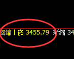 豆粕：回补试仓高点，精准触及并积极回撤