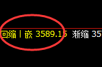 螺纹：4小时高点精准实施单边极端回撤