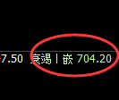 铁矿石：4小时结构延续精准宽幅运行