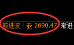 股指50：修正高点精准触及并加速回撤