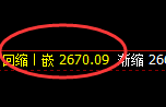 股指50：修正高点精准触及并加速回撤