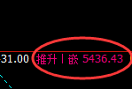 PTA：4小时高点精准触及并单边极端回撤