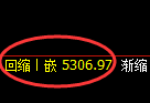 PTA：4小时高点精准触及并单边极端回撤