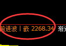 甲醇：冲高回落，收放自如，完美的宽幅洗盘