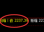 甲醇：冲高回落，收放自如，完美的宽幅洗盘