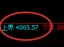 股指300：系统回补高点精准触及并极端大幅下挫