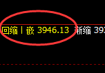 股指300：系统回补高点精准触及并极端大幅下挫