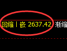 股指50：日线高点结构精准展开快速回落