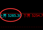 PTA：跌超2.7%，试仓高点精准进入单边极端回撤