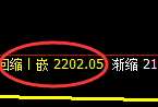 甲醇：正常高点精准展开快速回撤并进入宽幅运行