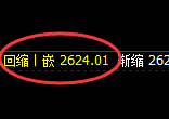 股指50：午后价格低点精准止跌回升并极端上行