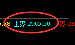 燃油：试仓低点精准展开报复性拉升