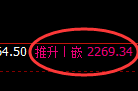 甲醇：4小时低点，精准触及并宽幅波动