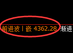 乙二醇：4小时交叉日线精准展开弱势回撤