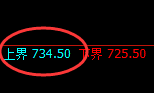 铁矿石：4小时周期精准展开单边快速洗盘