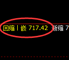 铁矿石：4小时周期精准展开单边快速洗盘