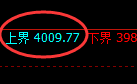 股指300：精准冲高回落，宽幅波动，无损应对