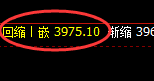 股指300：精准冲高回落，宽幅波动，无损应对